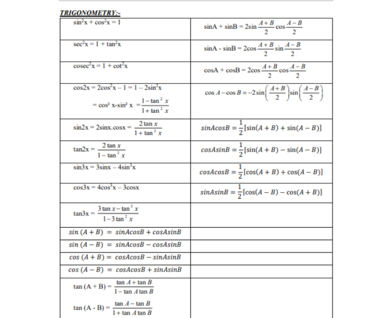 Mathematics Formulas Demystified Quadratics, Trig, Derivatives, Integrals & More​